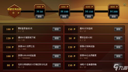 DNF商城积分是如何计算的？ 4