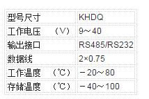 间接测量不确定度的计算方法 3