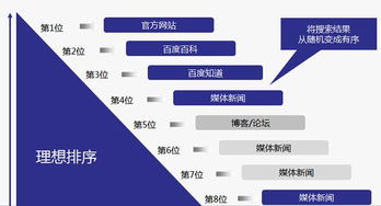 百度知道：精准推广、高效引流与SEO优化的秘密武器 3