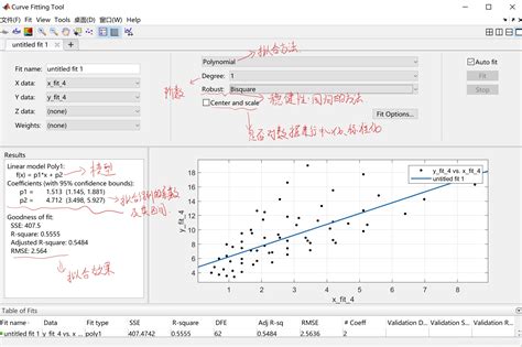 精通Matlab：利用曲面拟合工具箱实现高效Curve Fitting 4