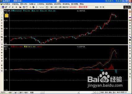 如何挑选合适的股票？ 3