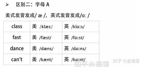 揭秘！'Stomachache'的美式发音，让你发音地道无烦恼！ 3