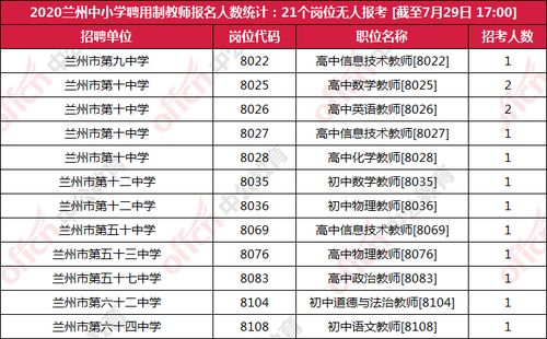 如何查询教师招聘岗位的具体报名人数？ 1