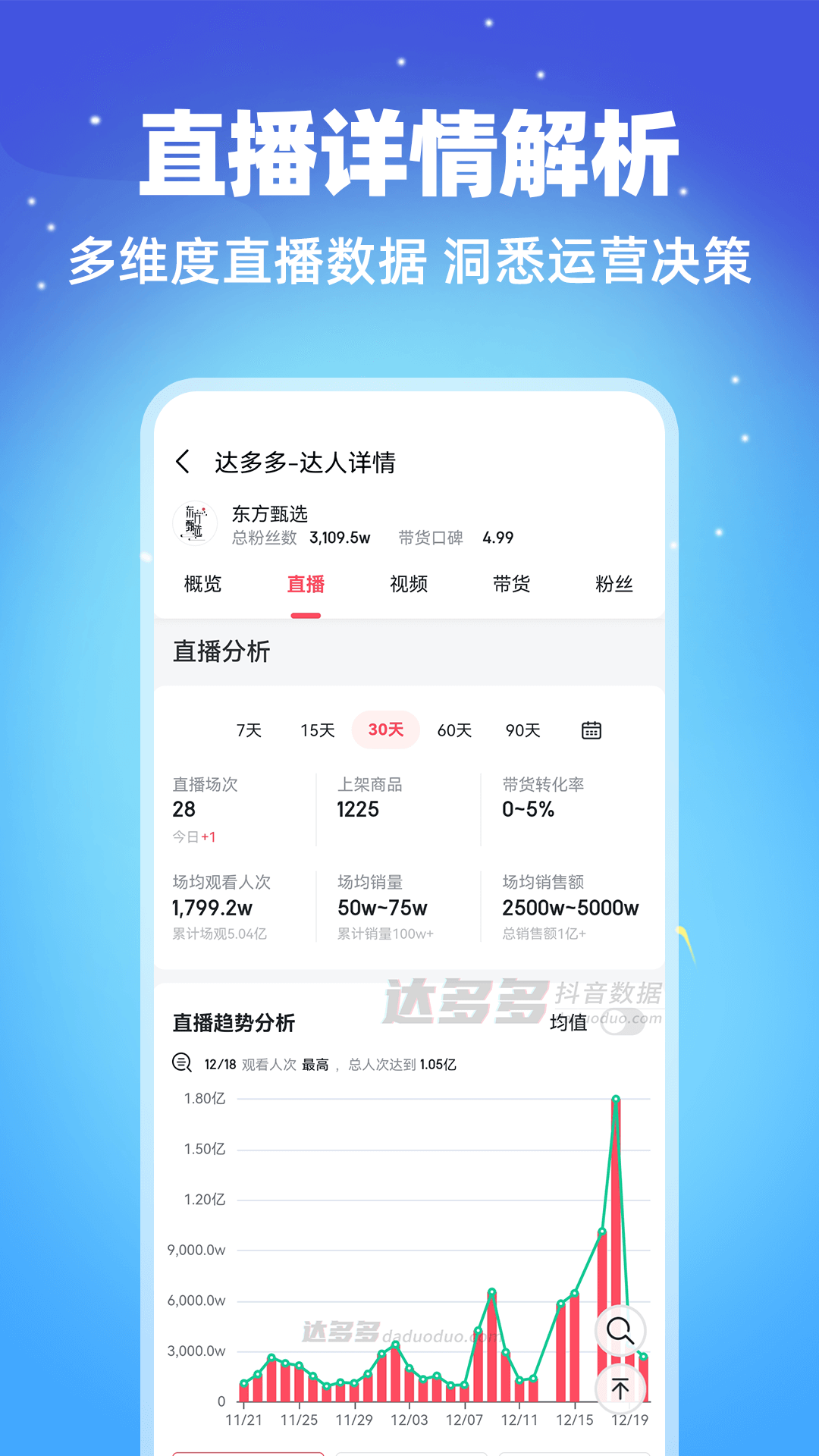 达多多数据查询app