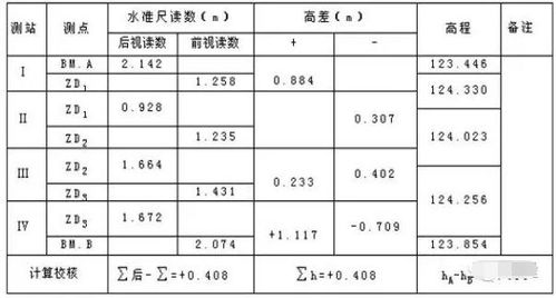 水准仪如何使用及其计算方法是什么？ 2