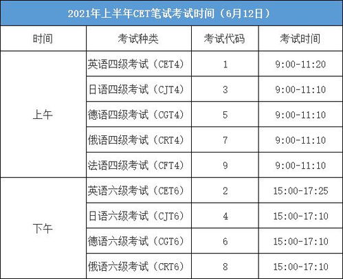 2021年上半年四六级考试的具体时间安排 2