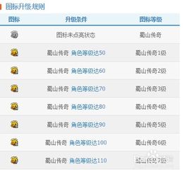 轻松学会：如何点亮QQ蜀山传奇图标 3