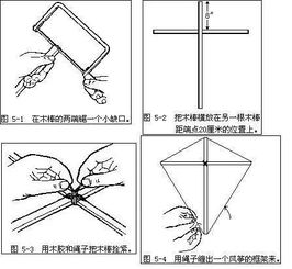 风筝上有三个孔该怎么安装？ 2