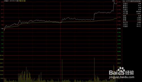 如何挑选合适的股票？ 4