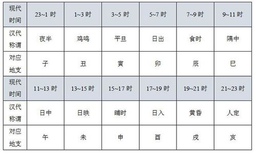 酉时的具体时间范围 1