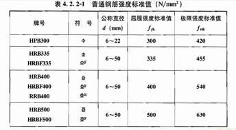 钢筋等级的标准符号是什么 1