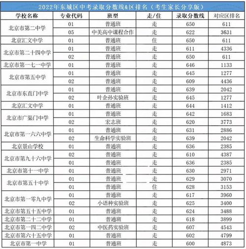 解析：中考成绩600分的含义 3