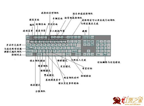 红警游戏常用快捷键大全 1