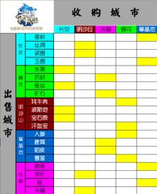 武魂帮会跑商：玩转财富与策略的终极指南 1