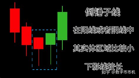 K线图解读与技术分析指南 1