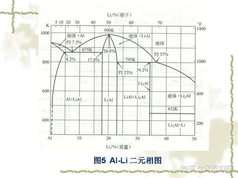 揭秘！铝的熔点究竟是多少度？ 2