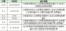 2024年五一假期高速免费具体时段安排 1