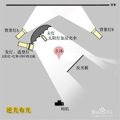 摄影棚布光深度解析：实例搭配布光图示指南 3