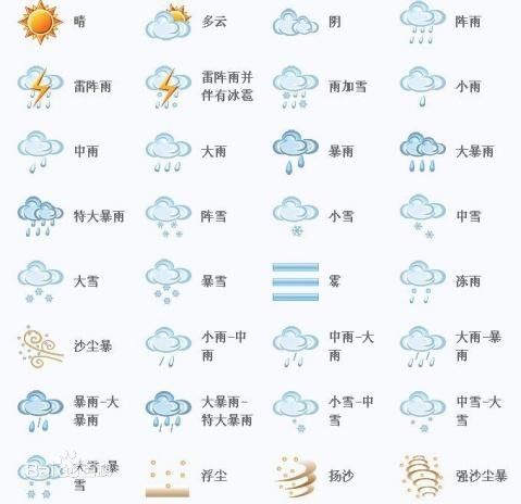 天气预报标识如何图解？ 3