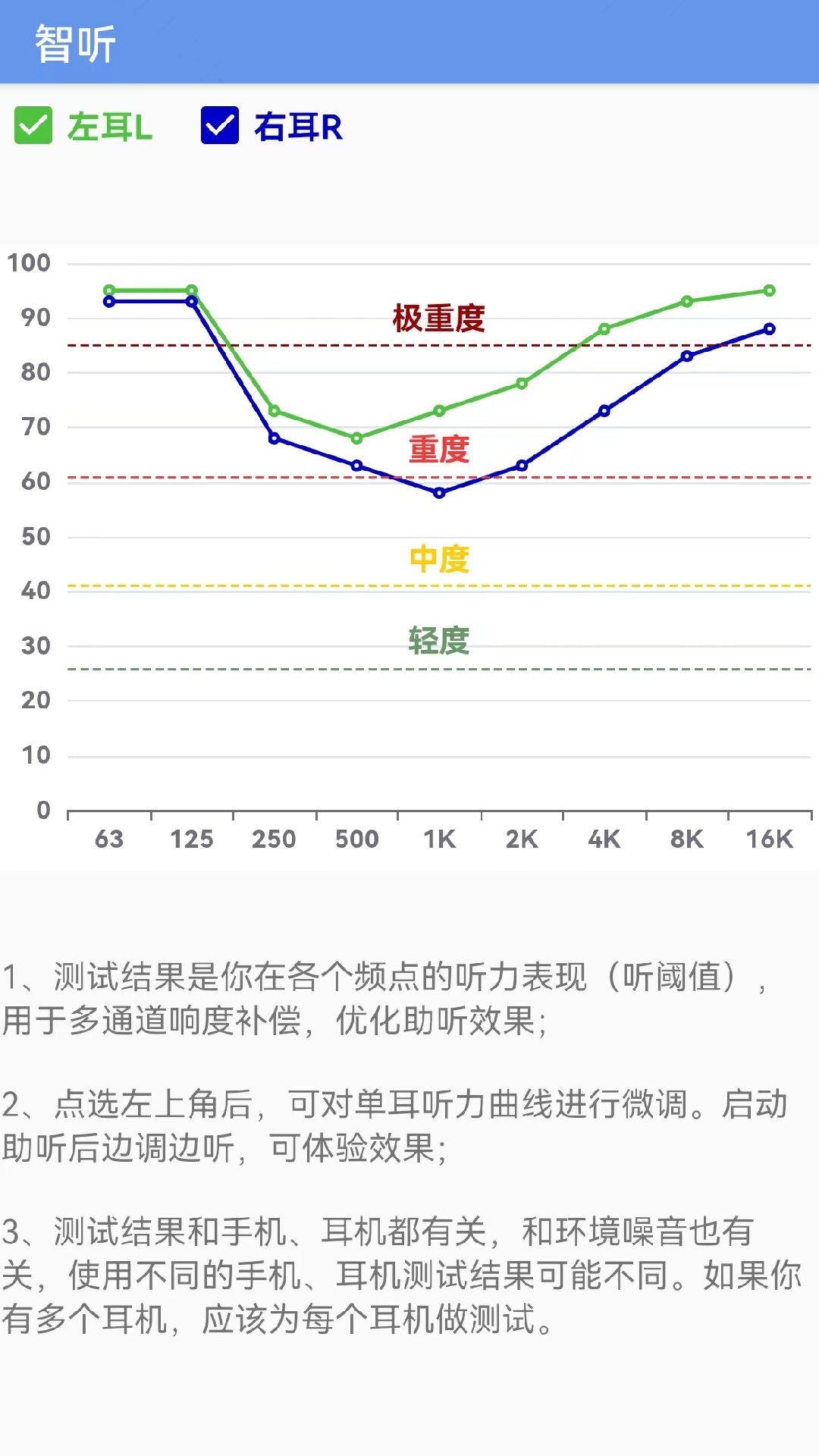 智听助听器