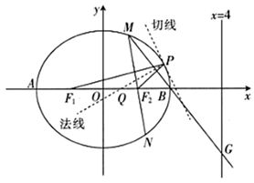 如何计算椭圆的面积？详细步骤是什么？ 2