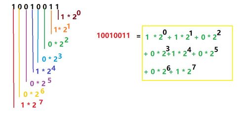 如何将二进制数字转换为十进制数？ 3