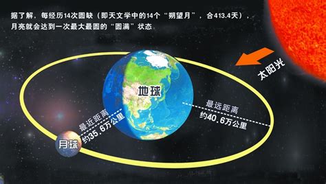 揭秘！地球与月亮之间，那遥不可及的距离是多少公里？ 1