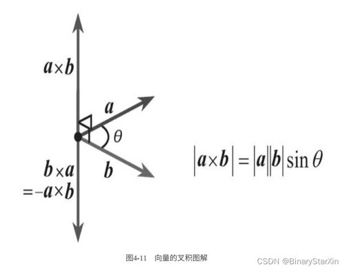 向量a与向量b的乘积公式是什么 4