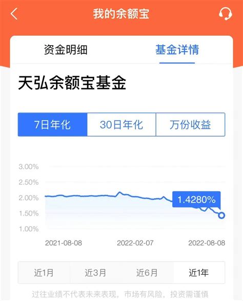 揭秘：余额宝收益背后的真相与惊喜 2
