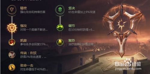 《LOL》嗜血猎手（狼人）最强出装攻略 1