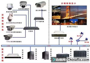 如何安装监控系统 1