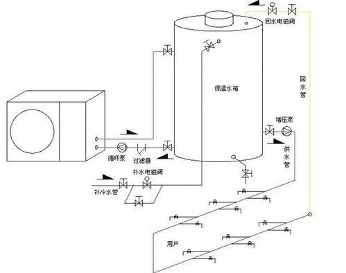 揭秘空气能热水器的高效工作原理 4