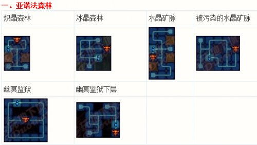 DNF地狱模式全副本通关秘籍：首章地图深度解析 2