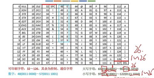 汉字的区位码2534对应的国际码是多少？ 1