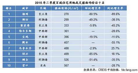 如何准确计算楼面地价？ 4