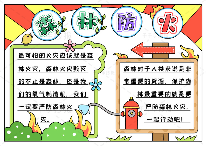 创意森林防火手抄报绘制指南 1