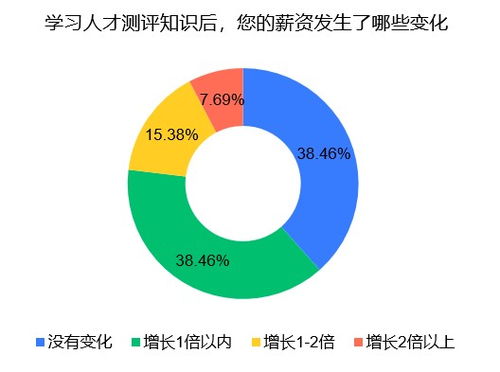 国家是否承认人才测评师资格 2