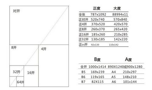 8开纸的具体尺寸是多少？ 2