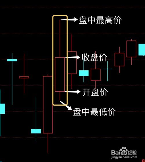 轻松掌握：K线图与均线图快速解读技巧 1
