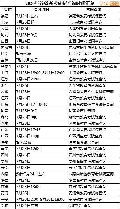 2020年高考分数什么时候可以查询？ 2