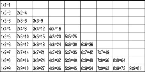 如何有效帮助孩子记忆并掌握九九乘法口诀表？ 5