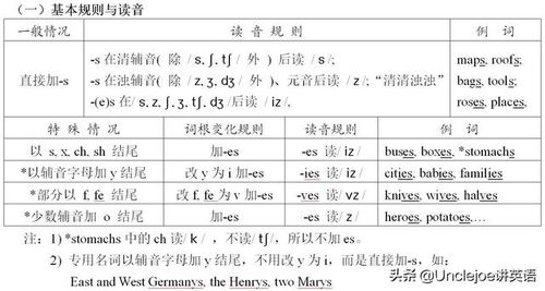 家庭的英文复数形式是什么？ 4