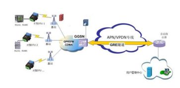 揭秘GPRS：全面解析其真正含义 3