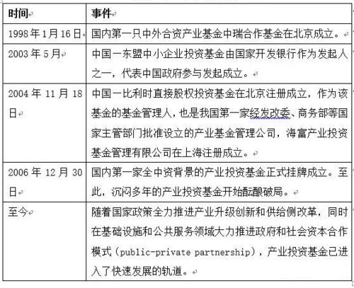 揭秘：产业扶持资金与产业引导基金有何不同？ 1