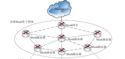 揭秘“覆盖”的多样含义与用法 3