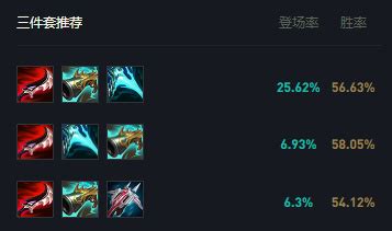 S5赛季LOL恶魔小丑萨科：天赋配置、符文选择与出装攻略 3