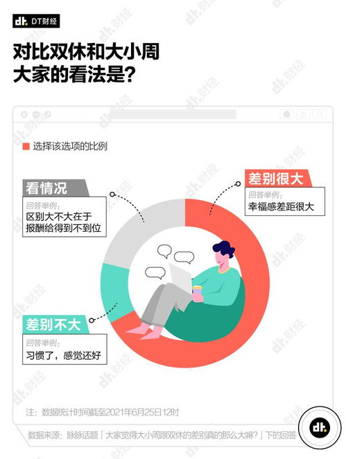 大小周休息制度解析 1