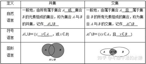 探索集合的奥秘：并集、交集、全集与补集的区别详解 1