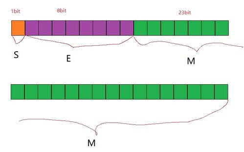 精准掌握：有效数字的定义与记录技巧 1