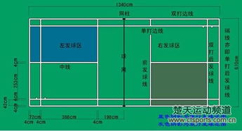 羽毛球比赛规则详解 3